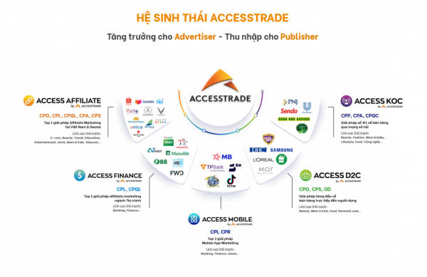 Hướng dẫn đưa sản phẩm tham gia Online Friday với doanh nghiệp đã có kết nối với Access Trade
